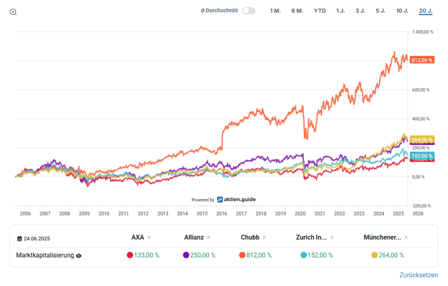 2025-06-25 - 18_27_04 - AXA Charts