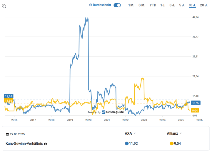 2025-06-28 - 13_27_47 - AXA Charts