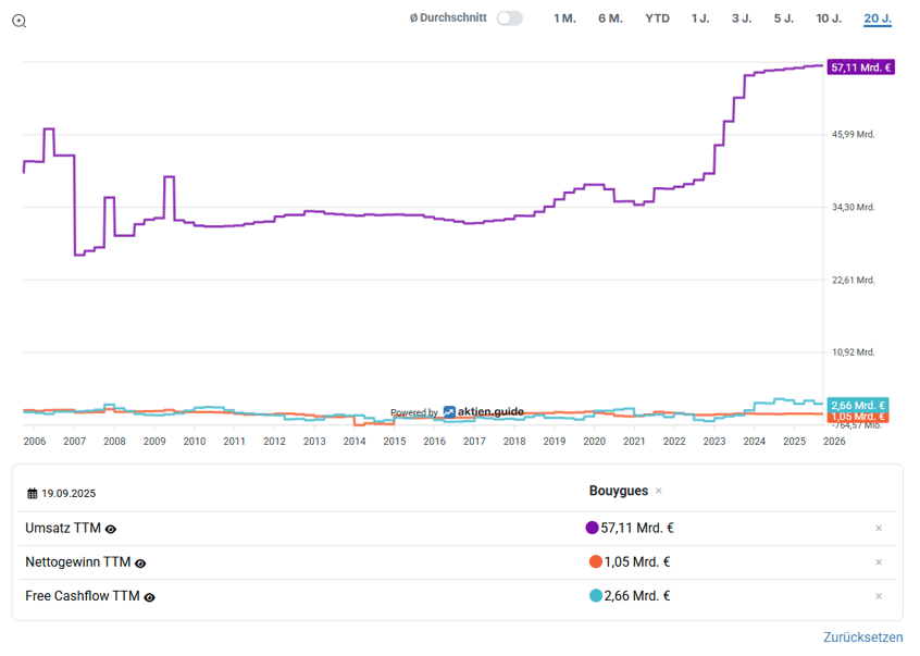 2025-09-22 - 13_44_17 - Bouygues Charts