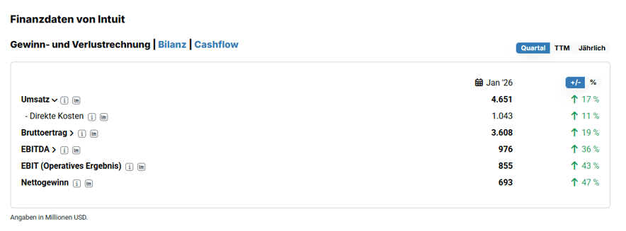 2026-03-27 - 13_32_37 - INTUIT Aktie kaufen oder nicht_ INTU Analyse & Übersicht
