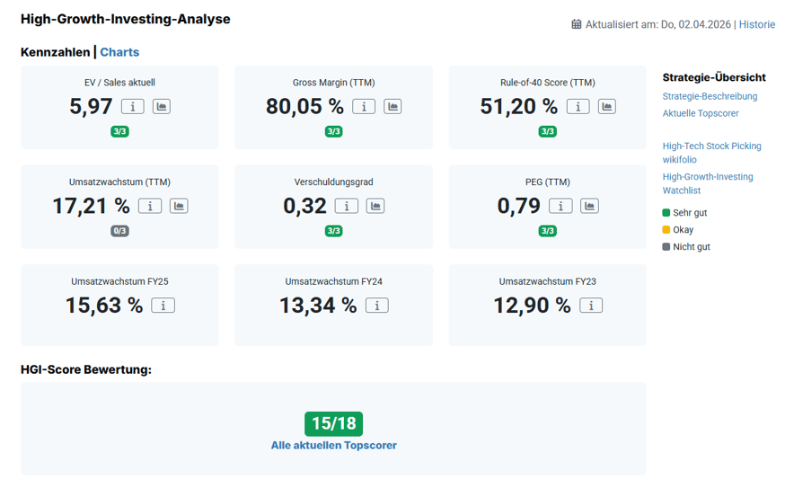 2026-04-03 - 09_58_12 - Intuit - High-Growth-Investing-Strategie_ Kennzahlen