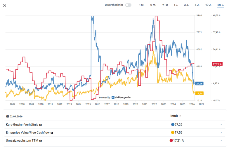 2026-04-03 - 10_00_03 - Intuit Charts
