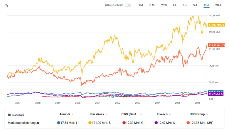 2026-06-22 - 15_59_37 - Amundi Charts