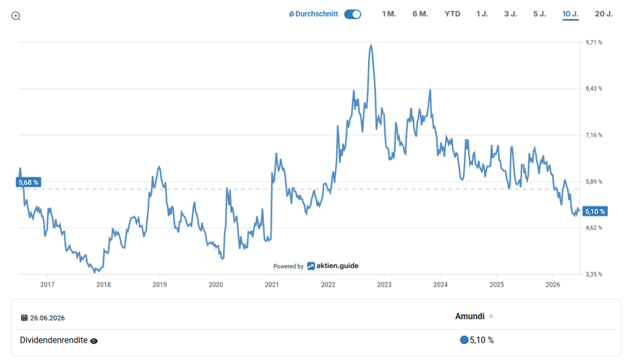 2026-06-27 - 11_55_00 - Amundi Charts