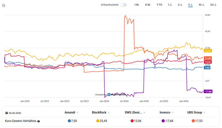 2026-06-27 - 11_56_21 - Amundi Charts