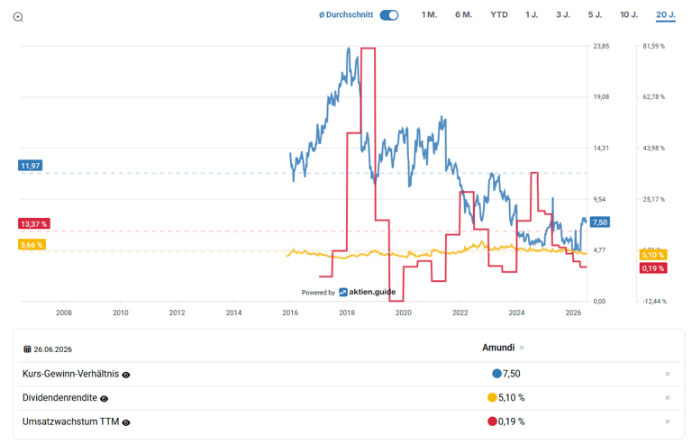 2026-06-27 - 11_57_46 - Amundi Charts