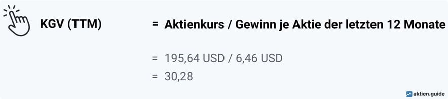 Berechnung KGV (TTM)-2