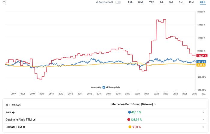 Bildschirmfoto 2026-02-12 um 09.53.26 (2)
