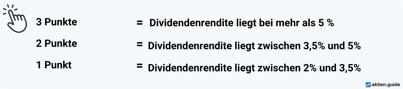 Dividendenrendite Punkte