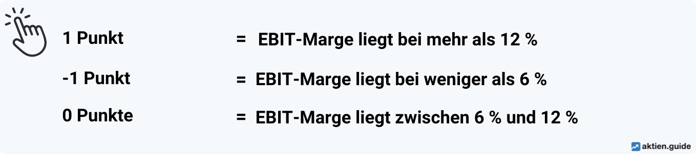 EBIT-Marge Punkte