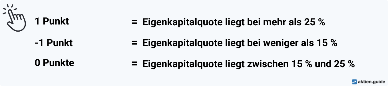 Eigenkapitalquote Punkte