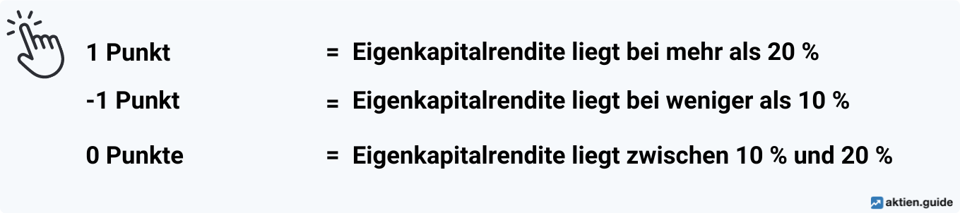 Eigenkapitalrendite Punkte