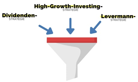 Aktien Screener Trichter