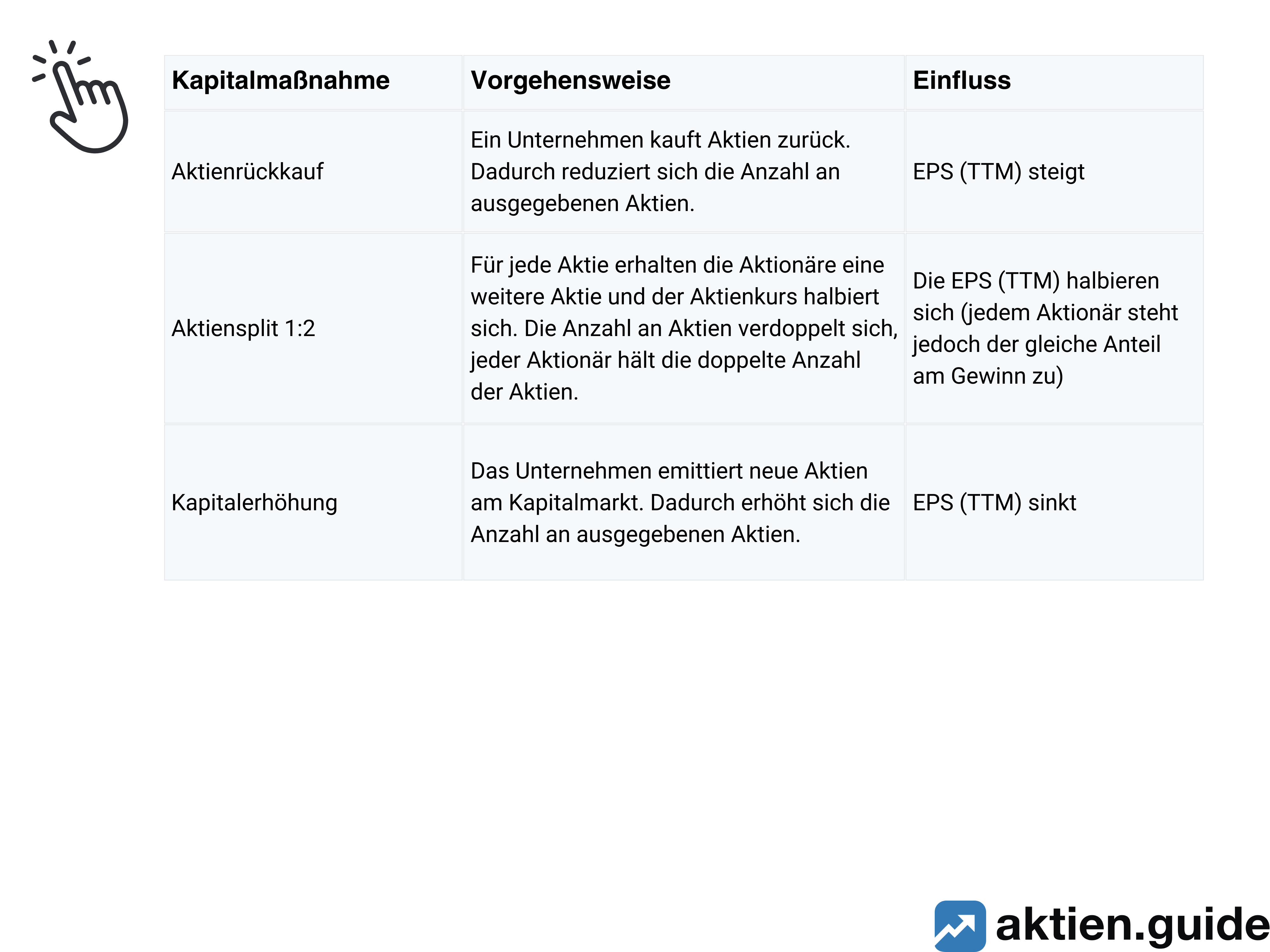 Tabelle Kapitalmaßnahmen