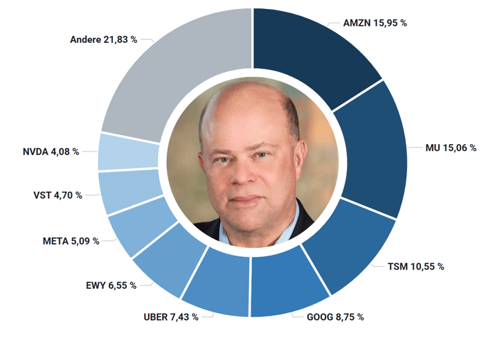 aktien.guide_investor-portfolios_david-tepper(Nest Hub Max)