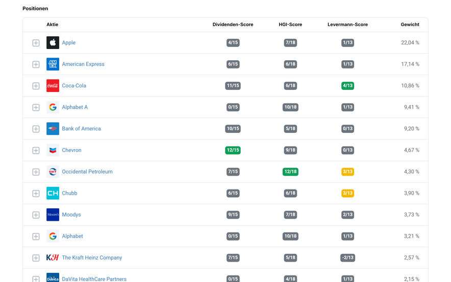 aktien.guide_investor-portfolios_warren-buffett(Nest Hub Max) (1)