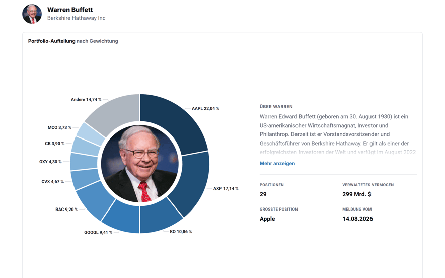 aktien.guide_investor-portfolios_warren-buffett(Nest Hub Max)
