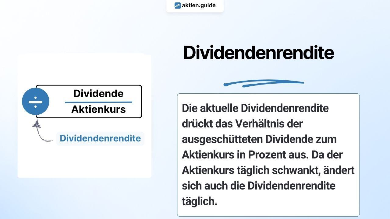 Dividendenrendite einfach erklärt