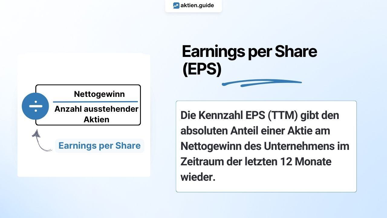 Depot (Aktiendepot) einfach erklärt