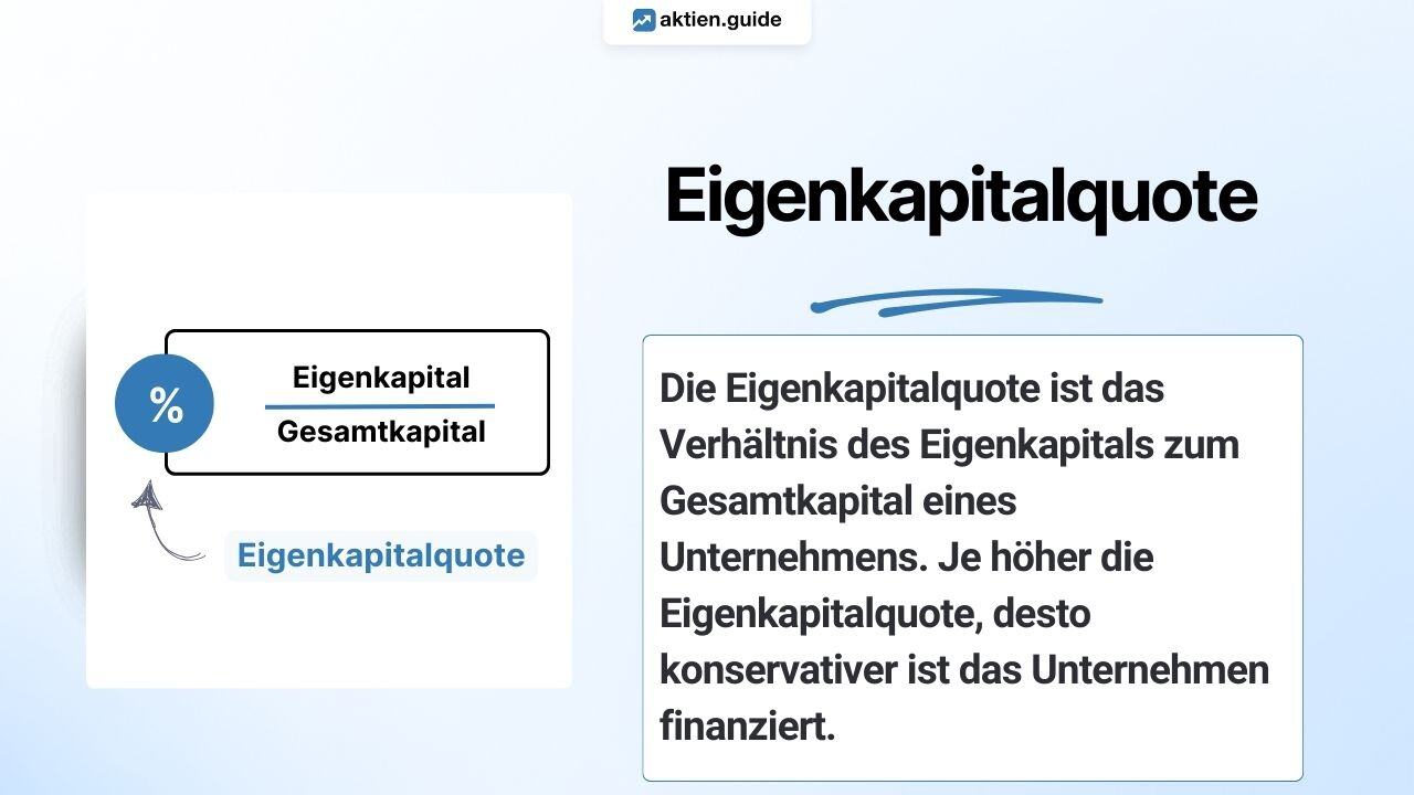 Eigenkapitalrendite einfach erklärt