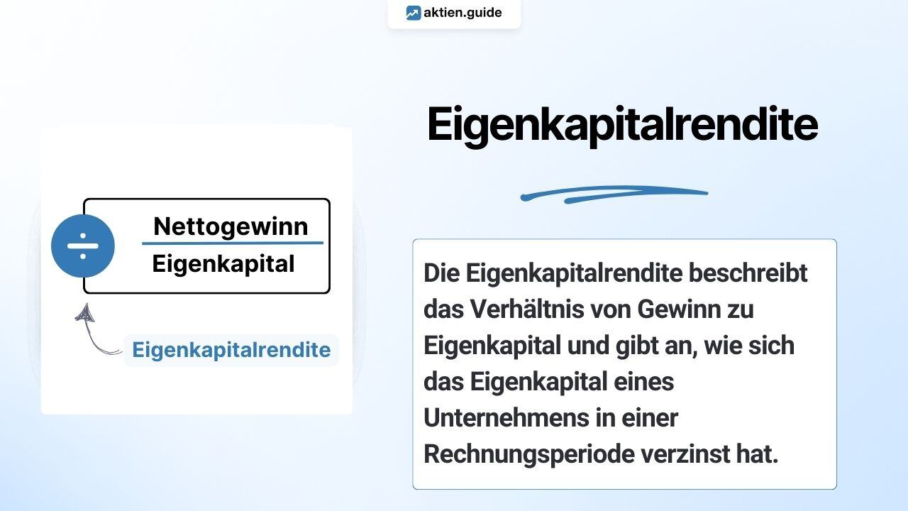 Eigenkapitalrendite einfach erklärt