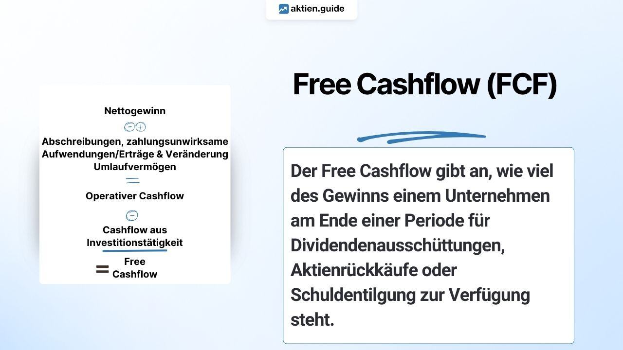 Free Cashflow-Marge einfach erklärt