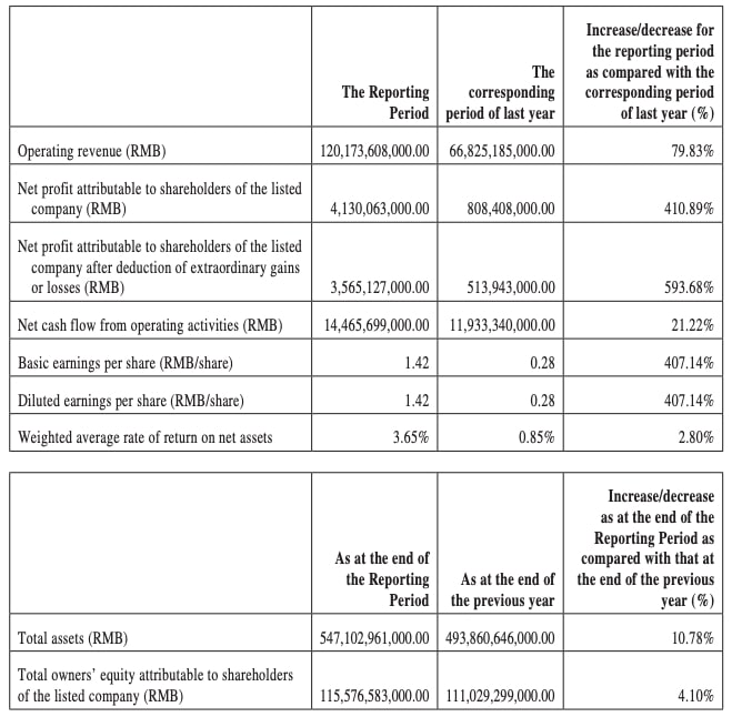 2023 BYD First Quarterly Report