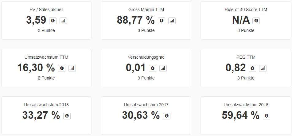 58.com Aktie Kennzahlen