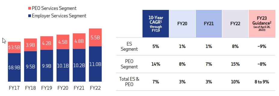 ADP Investor Presentation