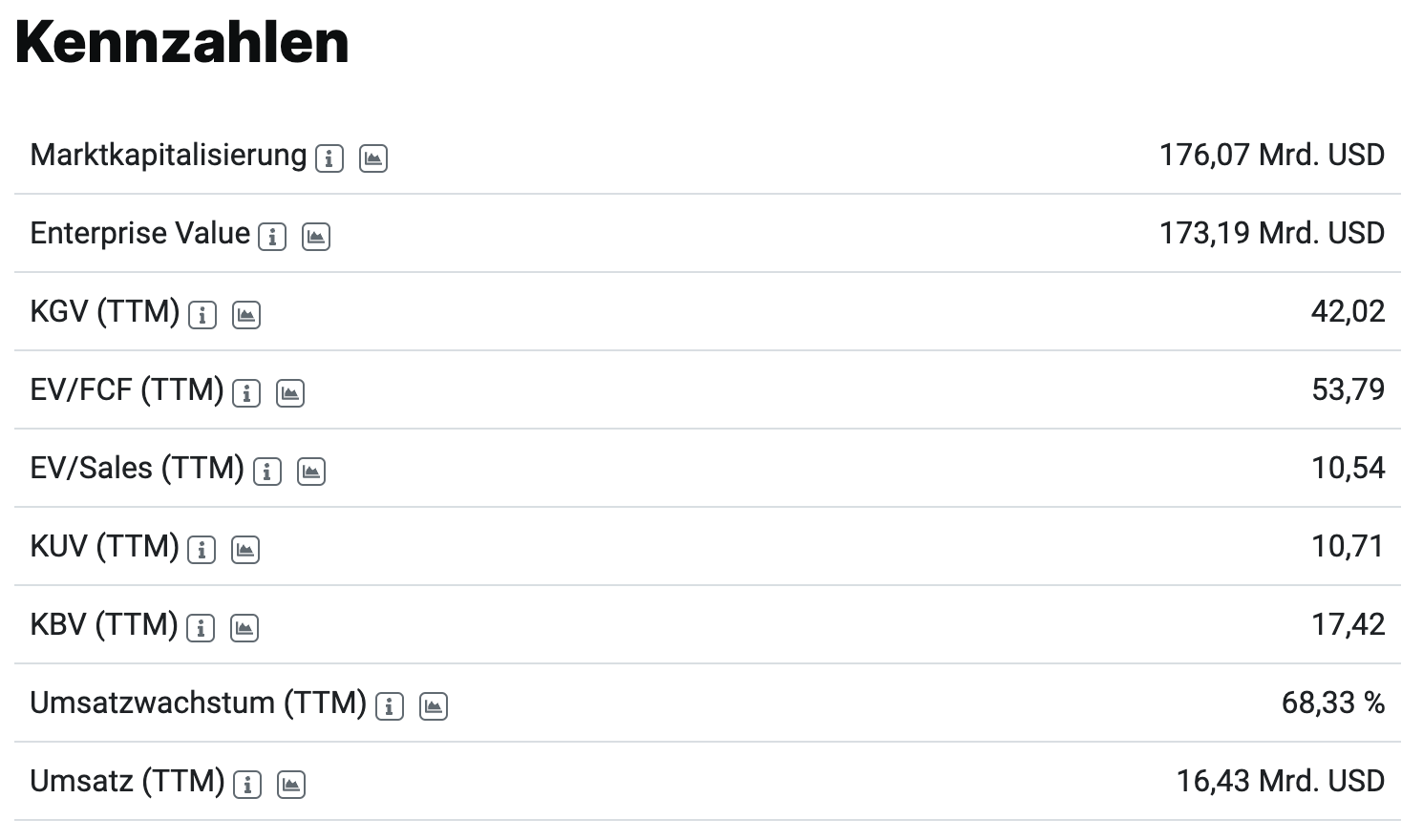 Bewertungen der AMD Aktie aktien.guide