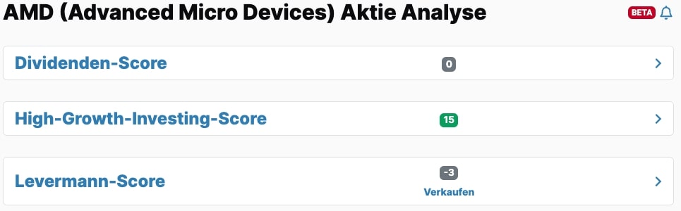 AMD Aktienanalysen