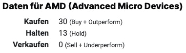 AMD Analystenmeinungen