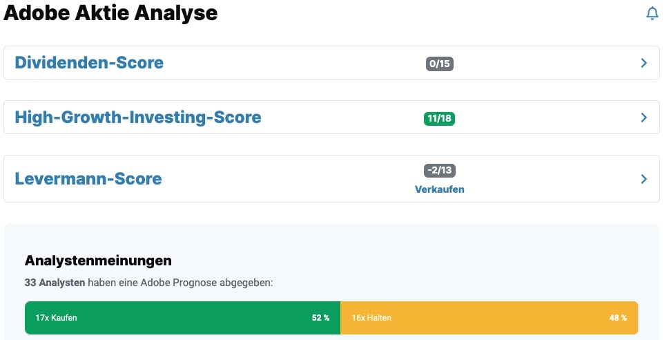 Adobe Aktie Analysen