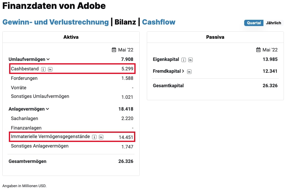 Adobe Finanzdaten