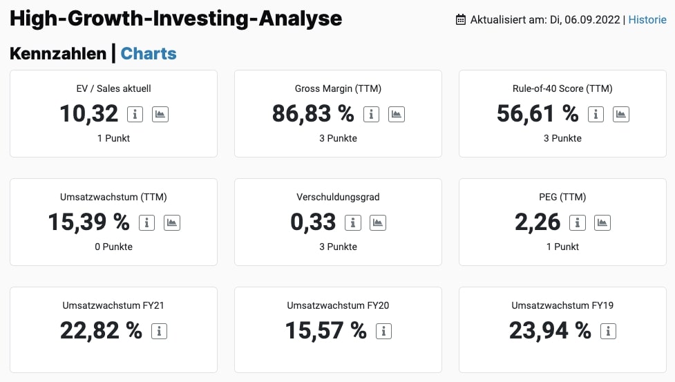 Adobe HGI-Score