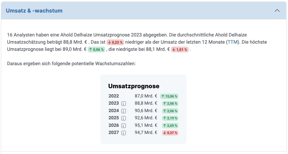 Ahold Delhaize Umsatzerwartungen der Analysten