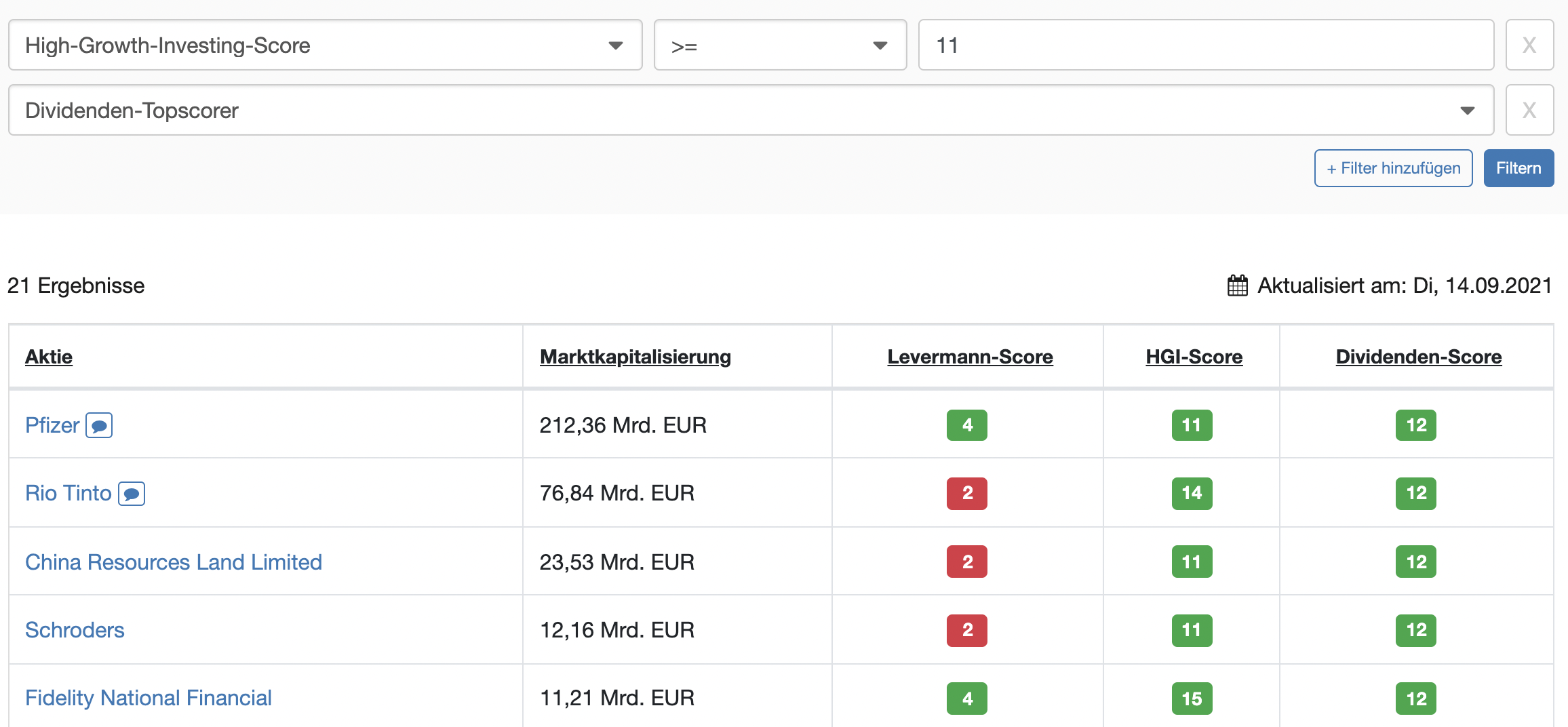 Aktien Screener Dividenden Filter