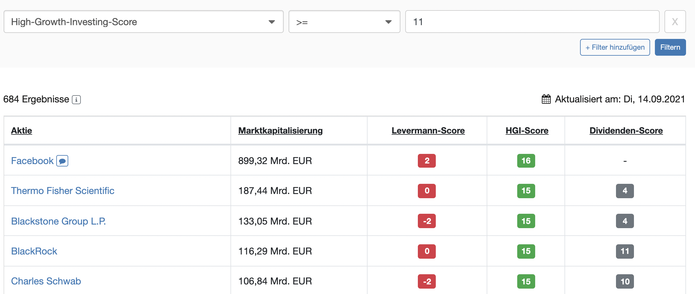 Aktien Screener High-Growth-Investing Filter