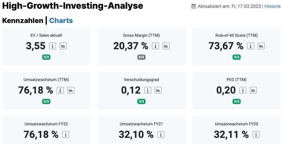 Alfen HGI-Analyse