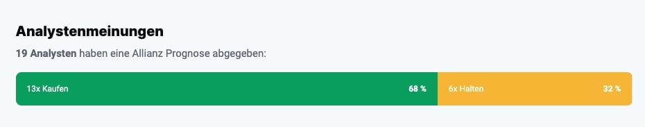 Allianz Analystenmeinungen
