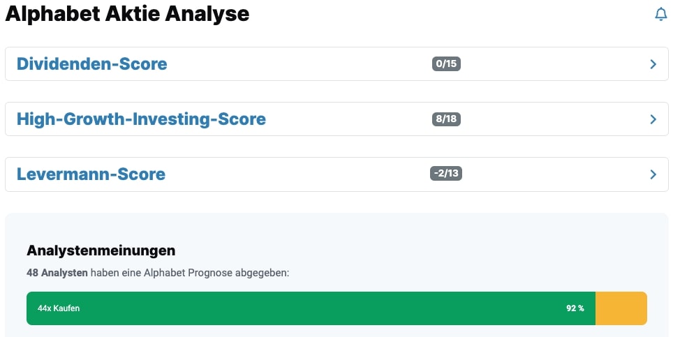 Alphabet Aktie Analysen