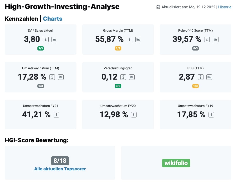 Alphabet Aktie HGI-Analyse