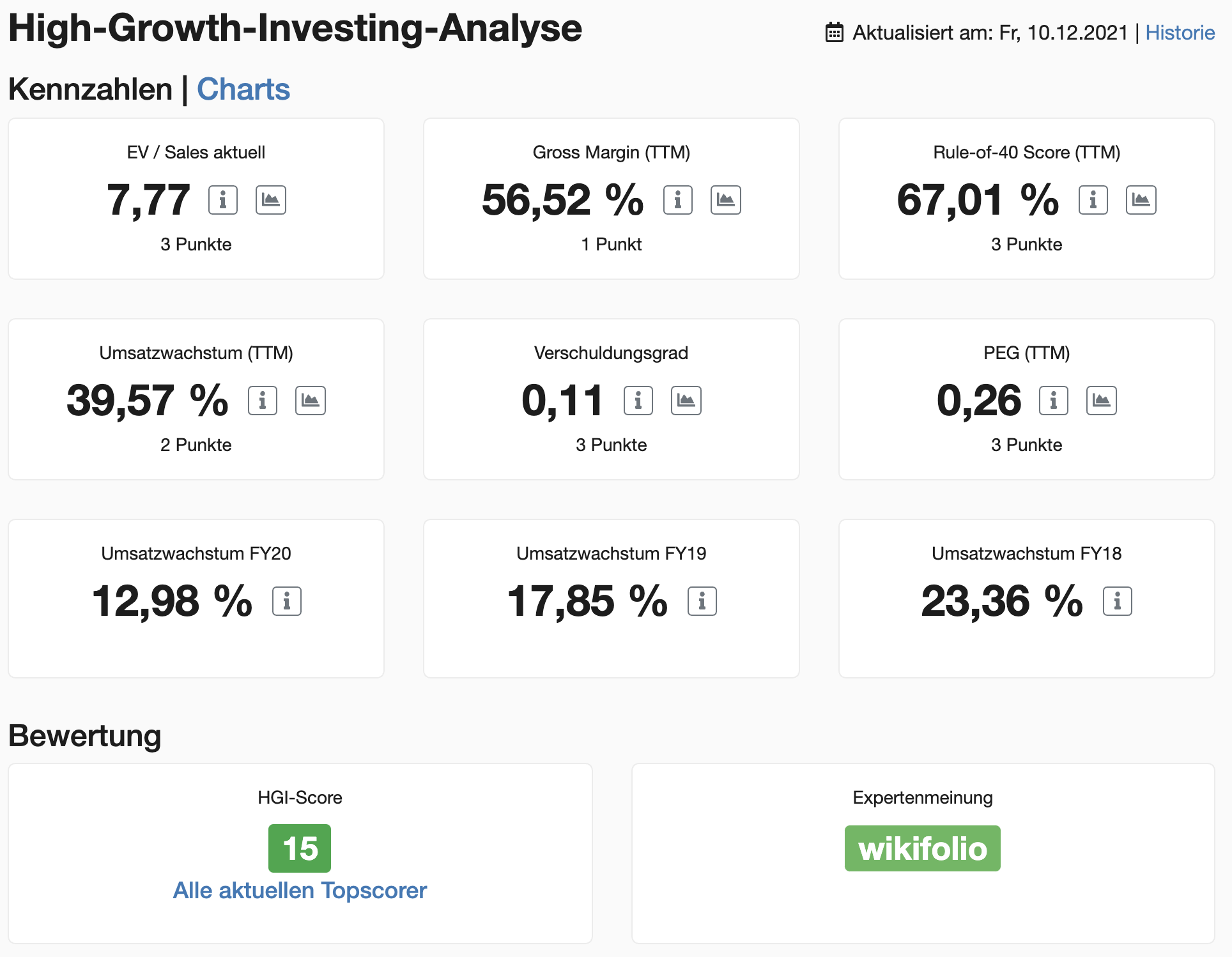 Alphabet High-Growth-Investing-Analyse