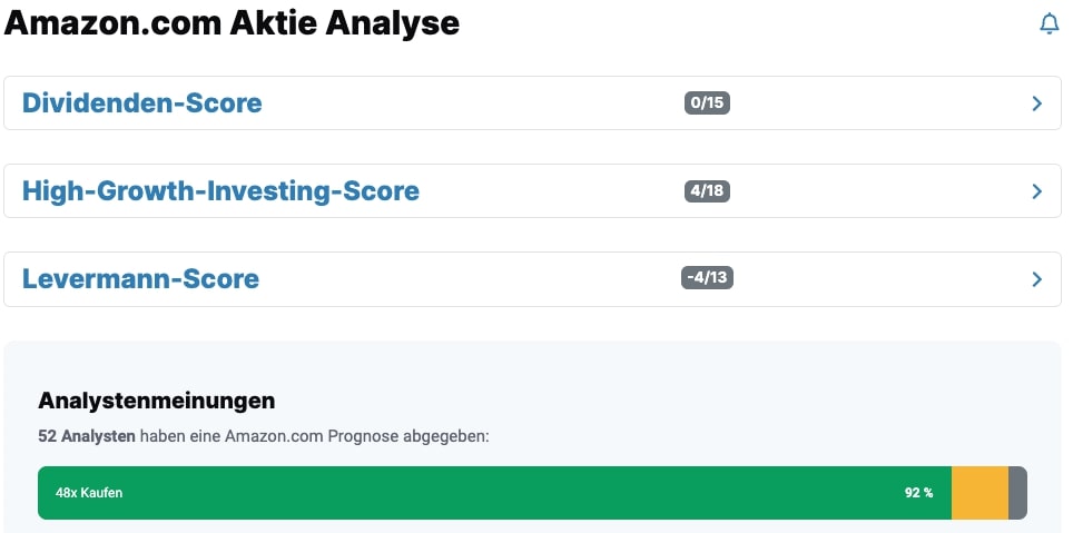 Amazon-Aktie Analysen