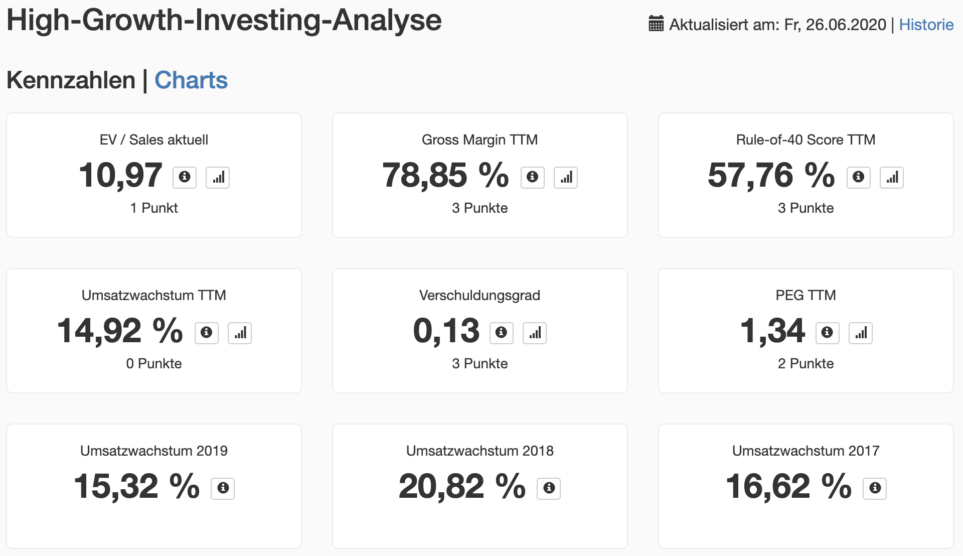 Analyse der Qualys Aktie - Kennzahlen der HGI Strategie im Überblick