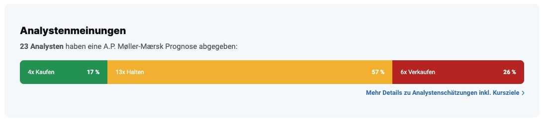 Analystenmeinungen zur Møller-Mærsk-Aktie