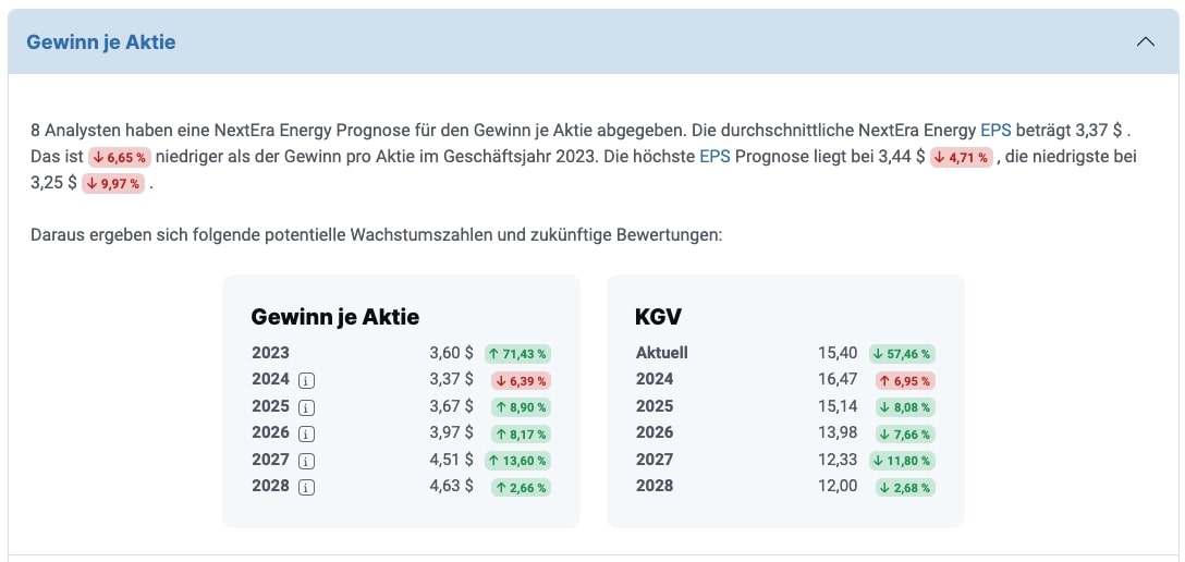 Analystenschätzungen zum Gewinn je Aktie und KGV der NextEra Energy-Aktie