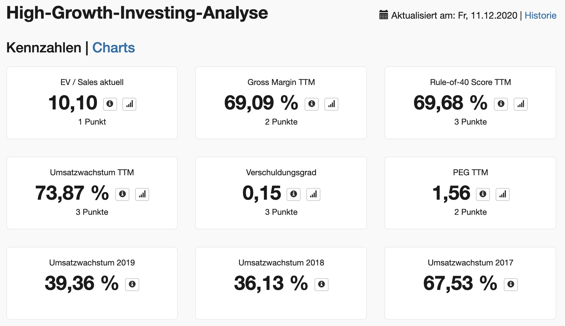 Arco Platform wichtige Kennzahlen aus der High-Growth-Investing-Analyse