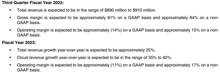 Atlassian Earnings Release Q4-Figures 2023