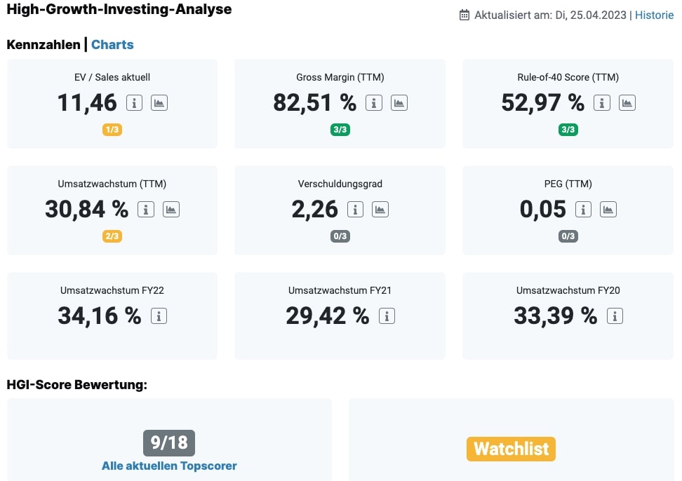 Atlassian HGI-Analyse